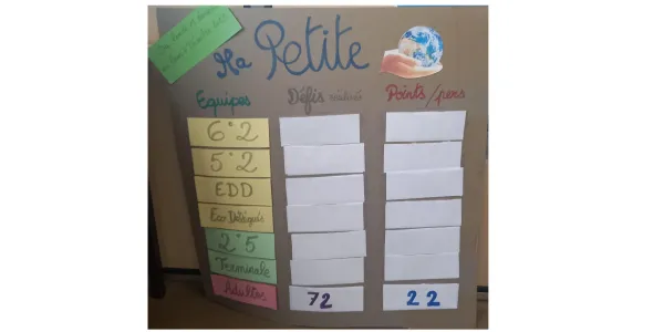 visuel 6 équipes sont en concurrence pour les défis écologiques Ma Petite Planète